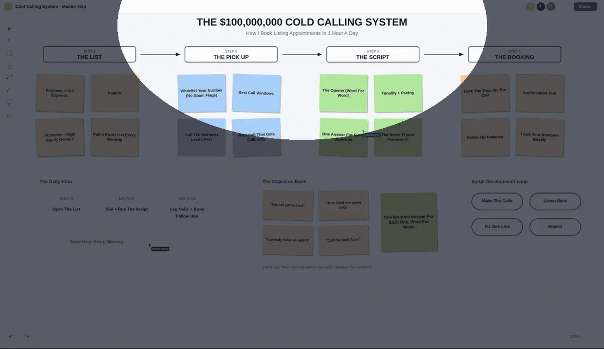 The cold calling system board we walk through on the night